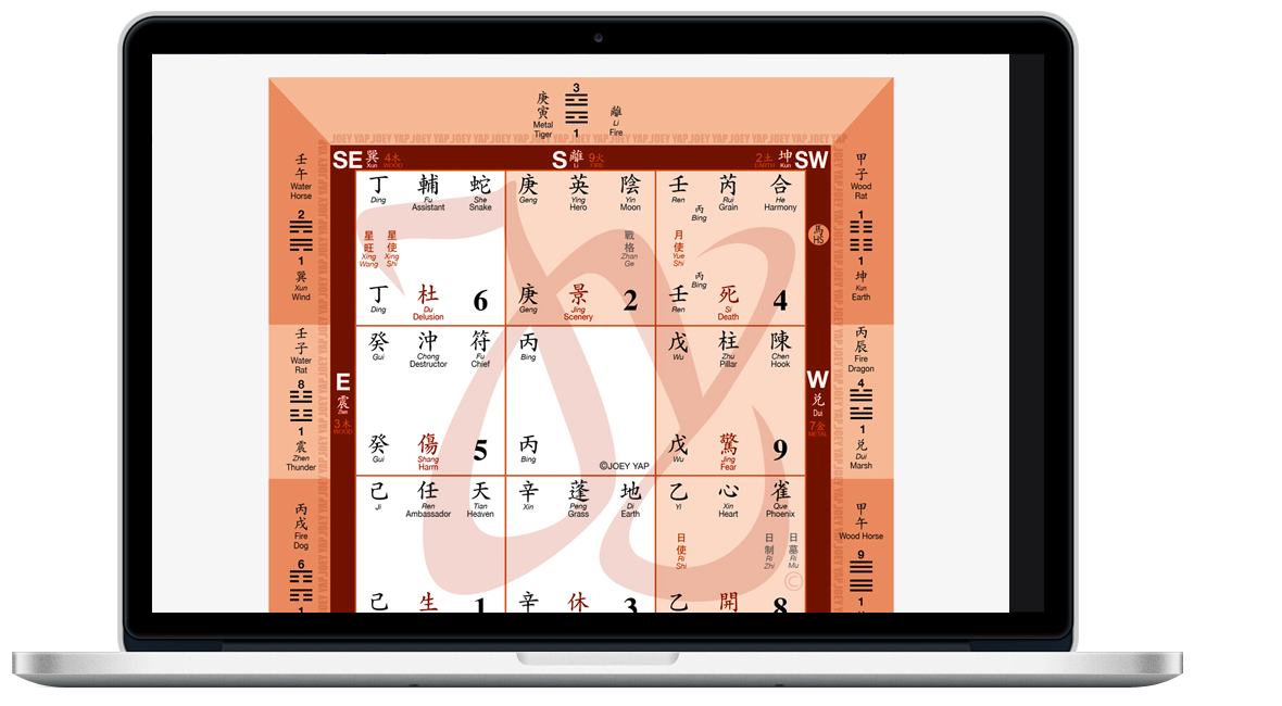 How To Read Qimen Chart